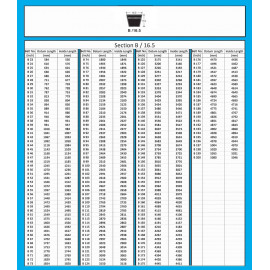 Klinový remeň 17X2500 Li/2540 Lw MAXBELT SLOVAKIA