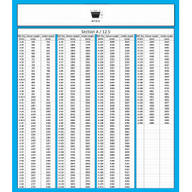 Klinový remeň 13X1120 Li/1150 Lw MAXBELT SLOVAKIA
