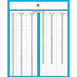 Klinový remeň 10X750 Li/770 Lw MAXBELT SLOVAKIA