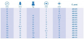 Samostatné kolieska série A80