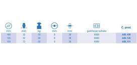 Samostatné kolieska série A86