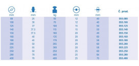 Samostatné kolieska série B55
