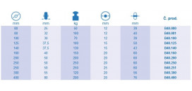 Samostatné kolieska série B40