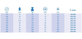 Samostatné kolieska série B56