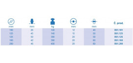 Samostatné kolieska série B61