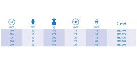 Samostatné kolieska série B83