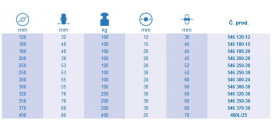 Samostatné kolieska série 546