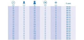 Samostatné kolieska série B90