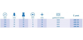 Samostatné kolieska série A88