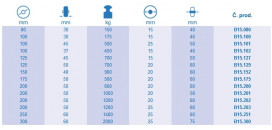 Polyamidové kolieska série B15