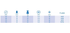 Kolieska na kosačky série K