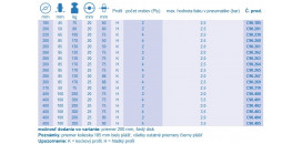 Nafukovacie kolieska série C90