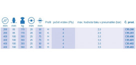 Nafukovacie kolieska série C95