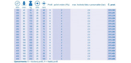 Nafukovacie kolieska série D15