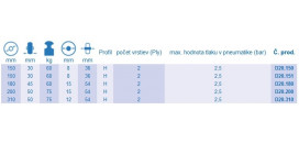 Nafukovacie kolieska série D20