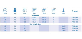 Nábytkové kolieska s brzdou série F237