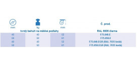 Plastové dvojkolieska na narazenie
