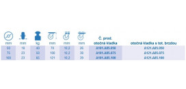 Prístrojové kolieska A85 na centrálny otvor