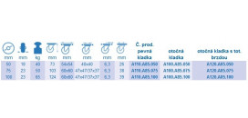 Prístrojové kolieska A85 na platničku