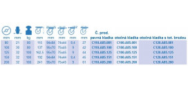 Prístrojové kolieska A85 na väčšiu nosnosť na platničku