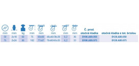 Prístrojové dvojkolieska A80 na platničku