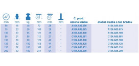 Prístrojové kolieska A85 s rozťažným puzdrom