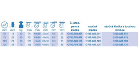 Nerezové prístrojové kolieska série A80