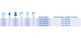 Nerezové prístrojové kolieska série A90