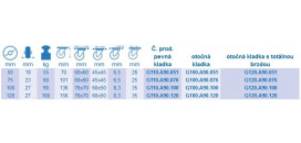 Nerezové prístrojové kolieska série A90