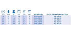 Nerezové transportné kolieska série B32