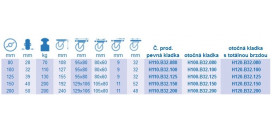 Nerezové transportné kolieska série B32