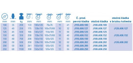Nerezové ťažkotonážne kolieska série A90