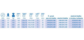 Nerezové ťažkotonážne kolieska série B15