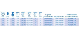 Nerezové ťažkotonážne kolieska série B16