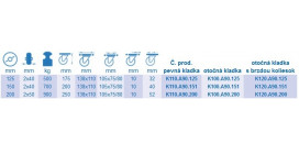 Nerezové ťažkotonážne dvojkolieska série A90