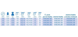 Nerezové ťažkotonážne dvojkolieska série B16