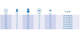 Teplovzdorné kolieska série 114