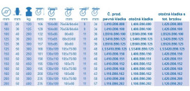 Transportné kolieska B90