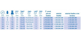 Transportné kolieska B45 na platničku