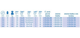 Transportné kolieska B36 na platničku