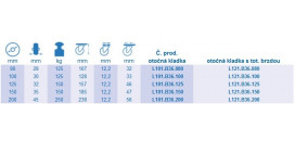 Transportné kolieska B36 na centrálny otvor