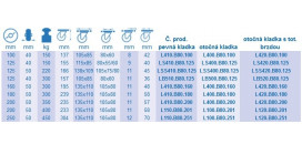 Transportné kolieska B80