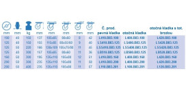 Transportné kolieska B83