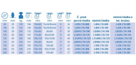 Transportné kolieska C10