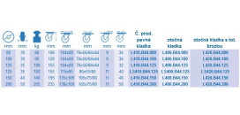 Transportné kolieska B44