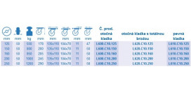 Ťažkotonážne kolieska série C10 do 1200kg