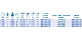 Ťažkotonážne kolieska série L600.B80