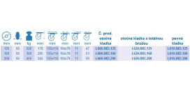 Ťažkotonážne koliesko 125x50 mm otočná kladka