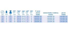 Ťažkotonážne kolieska série L600.B81