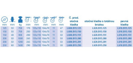 Ťažkotonážne kolieska série B15 do 1500kg